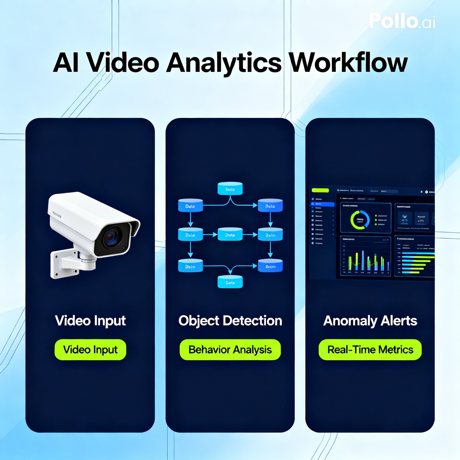 AI Video Analytics